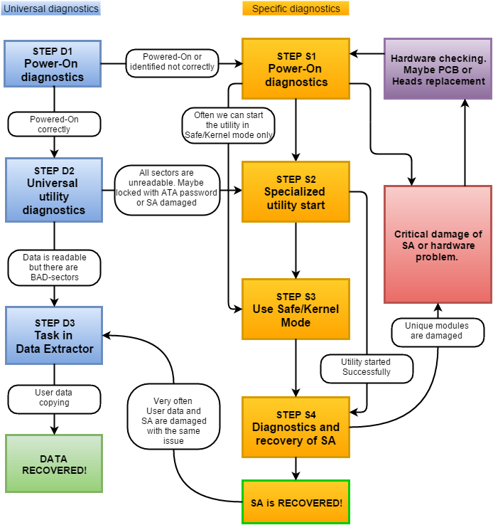 Diagnostics (5)